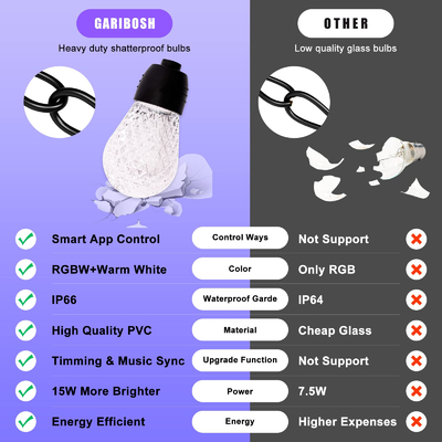 چراغ های رشته ای LED RGB 50/60 هرتز، رشته های نور RGB قابل اتصال